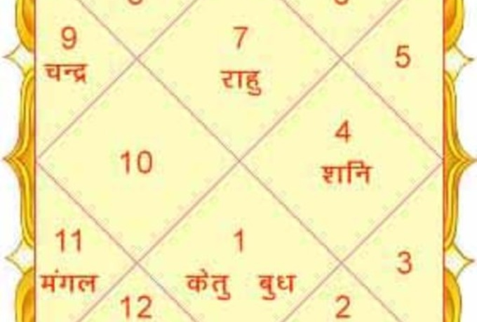 free kundali match in hindi